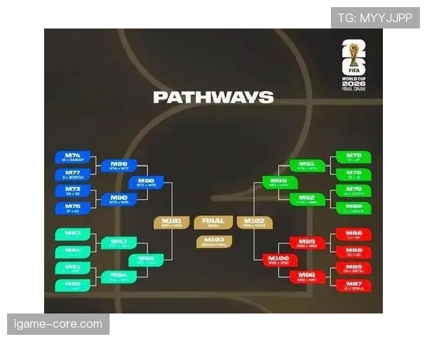 2026世界杯48队规则如何避免理解错误 2026世界杯48队规则如何避免理解错误