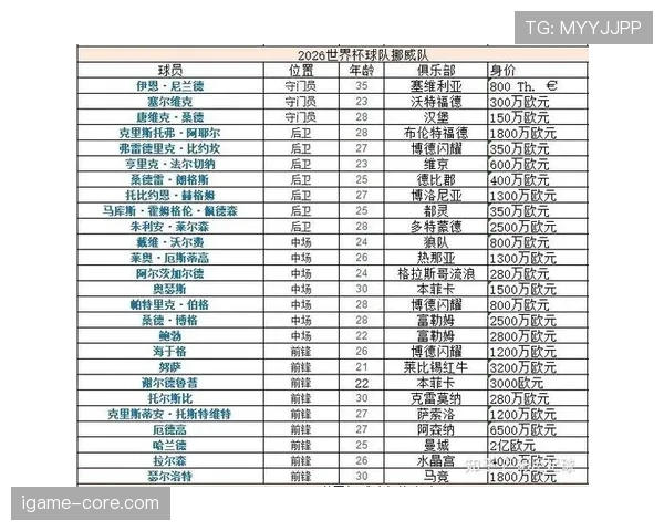 2026世界杯晋级热门球队支持率排行